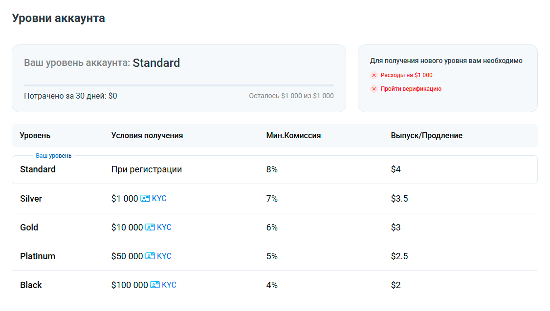 Лучшие виртуальные карты 2025 года для оплаты зарубежных сервисов или расчётов за границей - 23